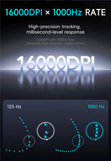 MLOONG MX301 Tri-Mode Gaming Mouse